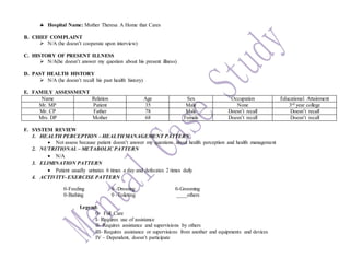  Hospital Name: Mother Theresa A Home that Cares
B. CHIEF COMPLAINT
 N/A (he doesn’t cooperate upon interview)
C. HISTORY OF PRESENT ILLNESS
 N/A(he doesn’t answer my question about his present illness)
D. PAST HEALTH HISTORY
 N/A (he doesn’t recall his past health history)
E. FAMILY ASSESSMENT
Name Relation Age Sex Occupation Educational Attainment
Mr. MP Patient 35 Male None 3rd year college
Mr. CP Father 78 Male Doesn’t recall Doesn’t recall
Mrs. DP Mother 68 Female Doesn’t recall Doesn’t recall
F. SYSTEM REVIEW
1. HEALTH PERCEPTION – HEALTH MANAGEMENT PATTERN
 Not assess because patient doesn’t answer my questions about health perception and health management
2. NUTRITIONAL – METABOLIC PATTERN
 N/A
3. ELIMINATION PATTERN
 Patient usually urinates 6 times a day and defecates 2 times daily
4. ACTIVITY- EXERCISE PATTERN
0-Feeding 0 -Dressing 0-Grooming
0-Bathing 0 -Toileting ____others
Legend:
0- Full Care
I- Requires use of assistance
II- Requires assistance and supervisions by others
III- Requires assistance or supervisions from another and equipments and devices
IV – Dependent, doesn’t participate
 
