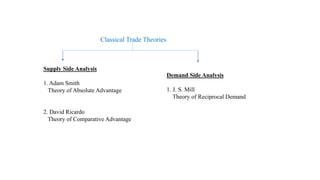 Classical Trade Theories
Supply Side Analysis
1. Adam Smith
Theory of Absolute Advantage
2. David Ricardo
Theory of Comparative Advantage
Demand Side Analysis
1. J. S. Mill
Theory of Reciprocal Demand
 