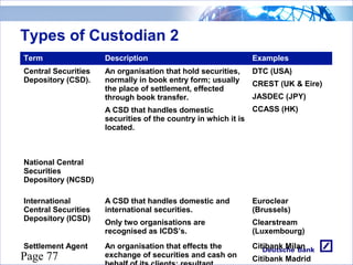 Csd Examples Cbp Trade life cycle of stocks | PDF