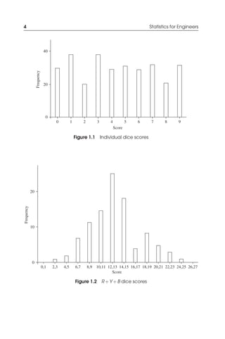 0
0
20
40
Frequency
Score
1 2 3 4 5 6 7 8 9
Figure 1.1 Individual dice scores
0
0,1 2,3 4,5 6,7 8,9 10,11 12,13 14,15 16,17 18,19 20,21 22,23 24,25 26,27
10
20
Frequency
Score
Figure 1.2 R þ Y þ B dice scores
4 Statistics for Engineers
 