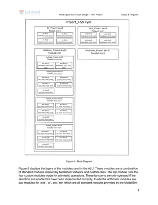 4054 Digital VLSI Circuit Design -- Final Project Dayus & Ferguson
7
Figure 8 - Block Diagram
Figure 8 displays the layers of the modules used in the ALU. These modules are a combination
of standard modules created by ModelSim software and custom ones. The top module runs the
four custom modules made for arithmetic operations. These functions are only operated if the
selection and enable bits have been implemented correctly. Inside the arithmetic modules are
sub-modules for ‘and’, ‘or’, and ‘xor’ which are all standard modules provided by the ModelSim
 