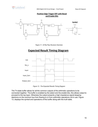 4054 Digital VLSI Circuit Design -- Final Project Dayus & Ferguson
10
Figure 11 - D-Flip Flop Structure Overview
Figure 12 - The Expected Results Timing Diagram
The Tri-state buffer allows for all the common outputs of the arithmetic operations to be
connected together. The buffer is enabled by the select and the enable bits, this allows output to
proceed to the top layer. Otherwise the output presents a high impedance signal stopping
electrons on the common bus from flowing to or from arithmetic operations not in use. Figure
13, displays the symbol and operations of this buffer along with the truth table.
 