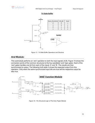 4054 Digital VLSI Circuit Design -- Final Project Dayus & Ferguson
11
Figure 13 - Tri-State Buffer Operations and Structure
And Module:
This submodule performs an ‘and’ operation to both the input signals (A,B). Figure 14 shows the
connection points of the common structures to the four paralleled ‘and’ logic gates. Each of the
‘and’ gates handles one bit from each of the inputs ‘A’ and ‘B’. The results are then
synchronized to output. The following truth table 5 shows the expected output from this
operation. Only when the same synchronized input bits are true will the respective output be
also true.
Figure 14 - The Structural Logic of The And_Project Module
 