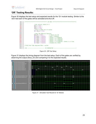 4054 Digital VLSI Circuit Design -- Final Project Dayus & Ferguson
23
‘OR’ Testing Results:
Figure 30 displays the test setup and expected results for the ‘Or’ module testing. Similar to the
‘and’ test each of the gates will be activated and shut off.
Figure 30 - OR Test Setup
Figure 31 displays the timing diagram from the test setup. Each of the gates are verified by
observing the output (Dout_Or) and comparing it to the expected results.
Figure 31 - Simulated Test Results for ‘Or’ Module
 
