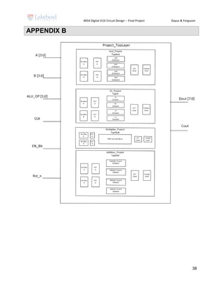 4054 Digital VLSI Circuit Design -- Final Project Dayus & Ferguson
38
APPENDIX B
 