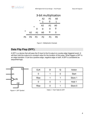 4054 Digital VLSI Circuit Design -- Final Project Dayus & Ferguson
4
Data Flip Flop (DFF):
A DFF is a device that will pass the D input to the Q output on a pulse edge triggered event. It
will then hold the output at a constant value for the duration of the pulse. What triggers a DFF is
an edge transition. It can be a positive edge, negative edge or both. A DFF is considered as
sequential logic.
CLK D Q Action
0 1 0 Start
Rise 1 1 Store 1
0 0 1 Hold 1
Rise 0 1 Store 0
Table 2 - Truth Table for DFFFigure 4 - DFF Symbol
Figure 3 - Multiplication Example
 