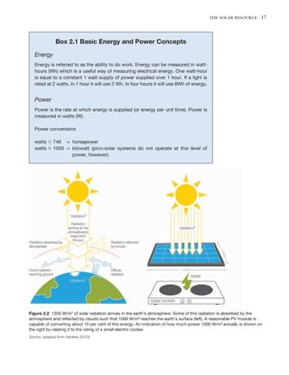 Picosolar Electric Systems The Earthscan Expert Guide To The Technology ...