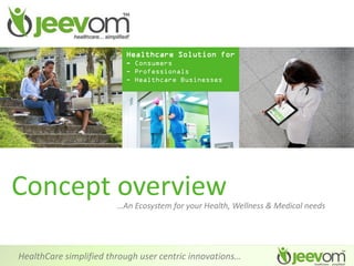 © 2014, Jeevom.com
Healthcare Solution for
- Consumers
- Professionals
- Healthcare Businesses
…An Ecosystem for your Health, Wellness & Medical needs
Concept overview
HealthCare simplified through user centric innovations…
 