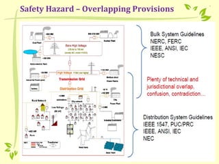Safety Hazard – Overlapping Provisions
 