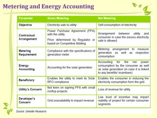 Metering and Energy Accounting
 