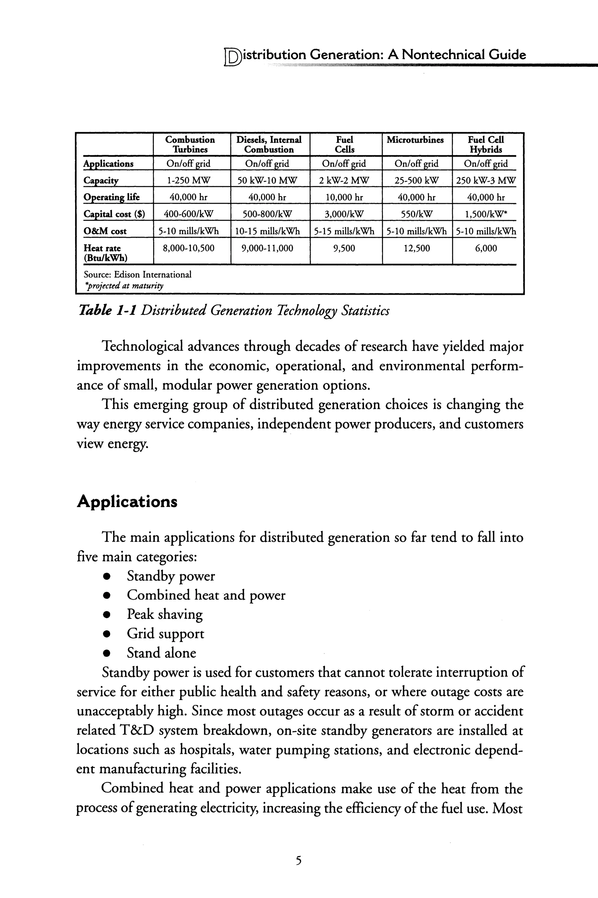 IQ)istribl:!!~~n Generation: A Nontechnical Guide
Combustion Di...cb, Internal Fud Microturbin...
Fi;:'~
Turbin... Combustion Cells H rids
Applications On/off grid On/off grid Onloffgrid On/off grid Onloffgrid
Capacity 1-2SOMW SO kW-IOMW 2kW-2MW 2S-SOOkW 2SOkW-3MW
Operating life 40,000 hr 40,000 hr 10,000 hr 40,000 hr 40,000 hr
Capital cost ($) 400-600/kW SOO-800/kW 3,000/kW SSO/kW I,SOO/kW'
O&Mcost S-IO miUs/kWh 10-IS mills/kWh S-IS miUs/kWh S-IO mills/kWh S-10 mills/kWh
Heat rate 8,000-10,Soo 9,000-11,000 9,SOO 12,SOO 6,000
(BtnlkWh)
Source: Edison International
*proj"ud at maturity
Table 1-1 Distributed Generation Technology Statistics
Technological advances through decades of research have yielded major
improvements in the economic, operational, and environmental perform-
ance of small, modular power generation options.
This emerging group of distributed generation choices is changing the
way energy service companies, independent power producers, and customers
VIew energy.
Applications
The main applications for distributed generation so far tend to fall into
five main categories:
• Standby power
• Combined heat and power
• Peak shaving
• Grid support
• Stand alone
Standby power is used for customers that cannot tolerate interruption of
service for either public health and safety reasons, or where outage costs are
unacceptably high. Since most outages occur as a result ofstorm or accident
related T&D system breakdown, on-site standby generators are installed at
locations such as hospitals, water pumping stations, and electronic depend-
ent manufacturing facilities.
Combined heat and power applications make use of the heat from the
process ofgenerating electricity, increasing the efficiency ofthe fuel use. Most
5
 