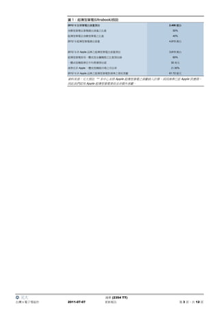 圖 1：超薄型筆電(Ultrabook)假設
             2012 年全球筆電出貨量預估                          2.406 億台

             消費型筆電佔筆電總出貨量之比重                            50%

             超薄型筆電佔消費型筆電之比重                             40%

             2012 年超薄型筆電總出貨量                          4,810 萬台



             2012 年非 Apple 品牌之超薄型筆電出貨量預估              3,810 萬台

             超薄型筆電採用一體成型金屬機殼之比重預估值                      60%

             一體成型機殼單位平均售價預估值                           30 美元

             鴻準在非 Apple 一體成型機殼市場之市佔率                   約 30%

             2012 年非 Apple 品牌之超薄型筆電對鴻準之營收貢獻           61.72 億元

             資料來源：元大預估 ** 本中心未將 Apple 超薄型筆電之貢獻納入計算，係因鴻準已是 Apple 供應商，
             因此我們認為 Apple 超薄型筆電營收並非額外貢獻。




  元大                            鴻準 (2354 TT)
台灣 : 電子零組件   2011-07-07        更新報告                           第 3 頁，共 12 頁
 