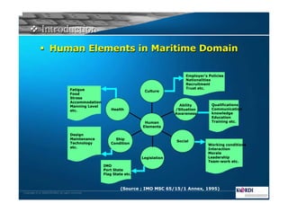 Human Factors In Design Safety And Operation | PDF