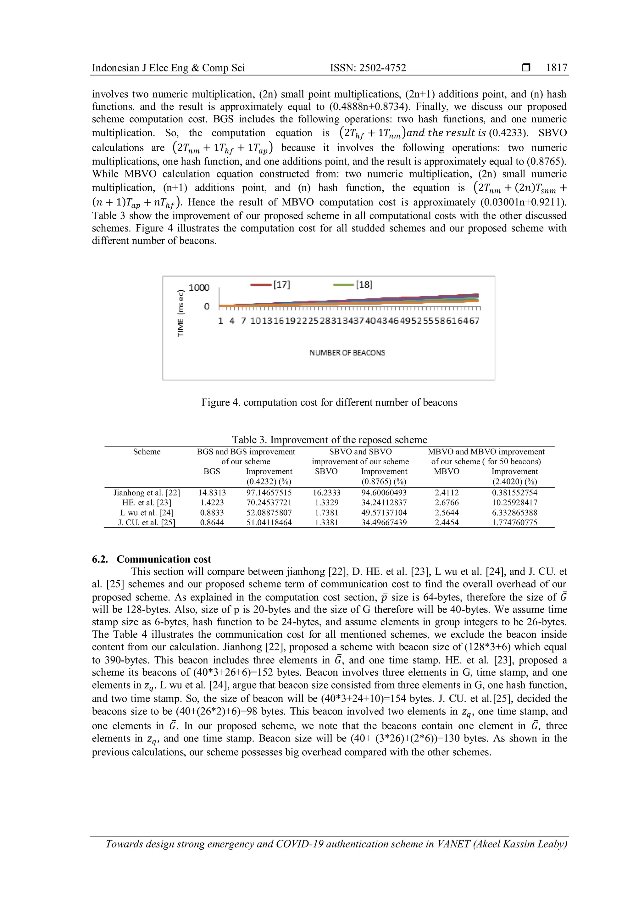Indonesian J Elec Eng & Comp Sci ISSN: 2502-4752 
Towards design strong emergency and COVID-19 authentication scheme in VANET (Akeel Kassim Leaby)
1817
involves two numeric multiplication, (2n) small point multiplications, (2n+1) additions point, and (n) hash
functions, and the result is approximately equal to (0.4888n+0.8734). Finally, we discuss our proposed
scheme computation cost. BGS includes the following operations: two hash functions, and one numeric
multiplication. So, the computation equation is (2𝑇ℎ𝑓 + 1𝑇𝑛𝑚)𝑎𝑛𝑑 𝑡ℎ𝑒 𝑟𝑒𝑠𝑢𝑙𝑡 𝑖𝑠 (0.4233). SBVO
calculations are (2𝑇𝑛𝑚 + 1𝑇ℎ𝑓 + 1𝑇𝑎𝑝) because it involves the following operations: two numeric
multiplications, one hash function, and one additions point, and the result is approximately equal to (0.8765).
While MBVO calculation equation constructed from: two numeric multiplication, (2n) small numeric
multiplication, (n+1) additions point, and (n) hash function, the equation is (2𝑇𝑛𝑚 + (2𝑛)𝑇𝑠𝑛𝑚 +
(𝑛 + 1)𝑇𝑎𝑝 + 𝑛𝑇ℎ𝑓). Hence the result of MBVO computation cost is approximately (0.03001n+0.9211).
Table 3 show the improvement of our proposed scheme in all computational costs with the other discussed
schemes. Figure 4 illustrates the computation cost for all studded schemes and our proposed scheme with
different number of beacons.
Figure 4. computation cost for different number of beacons
Table 3. Improvement of the reposed scheme
Scheme BGS and BGS improvement
of our scheme
SBVO and SBVO
improvement of our scheme
MBVO and MBVO improvement
of our scheme ( for 50 beacons)
BGS Improvement
(0.4232) (%)
SBVO Improvement
(0.8765) (%)
MBVO Improvement
(2.4020) (%)
Jianhong et al. [22] 14.8313 97.14657515 16.2333 94.60060493 2.4112 0.381552754
HE. et al. [23] 1.4223 70.24537721 1.3329 34.24112837 2.6766 10.25928417
L wu et al. [24] 0.8833 52.08875807 1.7381 49.57137104 2.5644 6.332865388
J. CU. et al. [25] 0.8644 51.04118464 1.3381 34.49667439 2.4454 1.774760775
6.2. Communication cost
This section will compare between jianhong [22], D. HE. et al. [23], L wu et al. [24], and J. CU. et
al. [25] schemes and our proposed scheme term of communication cost to find the overall overhead of our
proposed scheme. As explained in the computation cost section, 𝑝̅ size is 64-bytes, therefore the size of 𝐺̅
will be 128-bytes. Also, size of p is 20-bytes and the size of G therefore will be 40-bytes. We assume time
stamp size as 6-bytes, hash function to be 24-bytes, and assume elements in group integers to be 26-bytes.
The Table 4 illustrates the communication cost for all mentioned schemes, we exclude the beacon inside
content from our calculation. Jianhong [22], proposed a scheme with beacon size of (128*3+6) which equal
to 390-bytes. This beacon includes three elements in 𝐺̅, and one time stamp. HE. et al. [23], proposed a
scheme its beacons of (40*3+26+6)=152 bytes. Beacon involves three elements in G, time stamp, and one
elements in 𝑧𝑞. L wu et al. [24], argue that beacon size consisted from three elements in G, one hash function,
and two time stamp. So, the size of beacon will be (40*3+24+10)=154 bytes. J. CU. et al.[25], decided the
beacons size to be (40+(26*2)+6)=98 bytes. This beacon involved two elements in 𝑧𝑞, one time stamp, and
one elements in 𝐺̅. In our proposed scheme, we note that the beacons contain one element in 𝐺̅, three
elements in 𝑧𝑞, and one time stamp. Beacon size will be (40+ (3*26)+(2*6))=130 bytes. As shown in the
previous calculations, our scheme possesses big overhead compared with the other schemes.
 