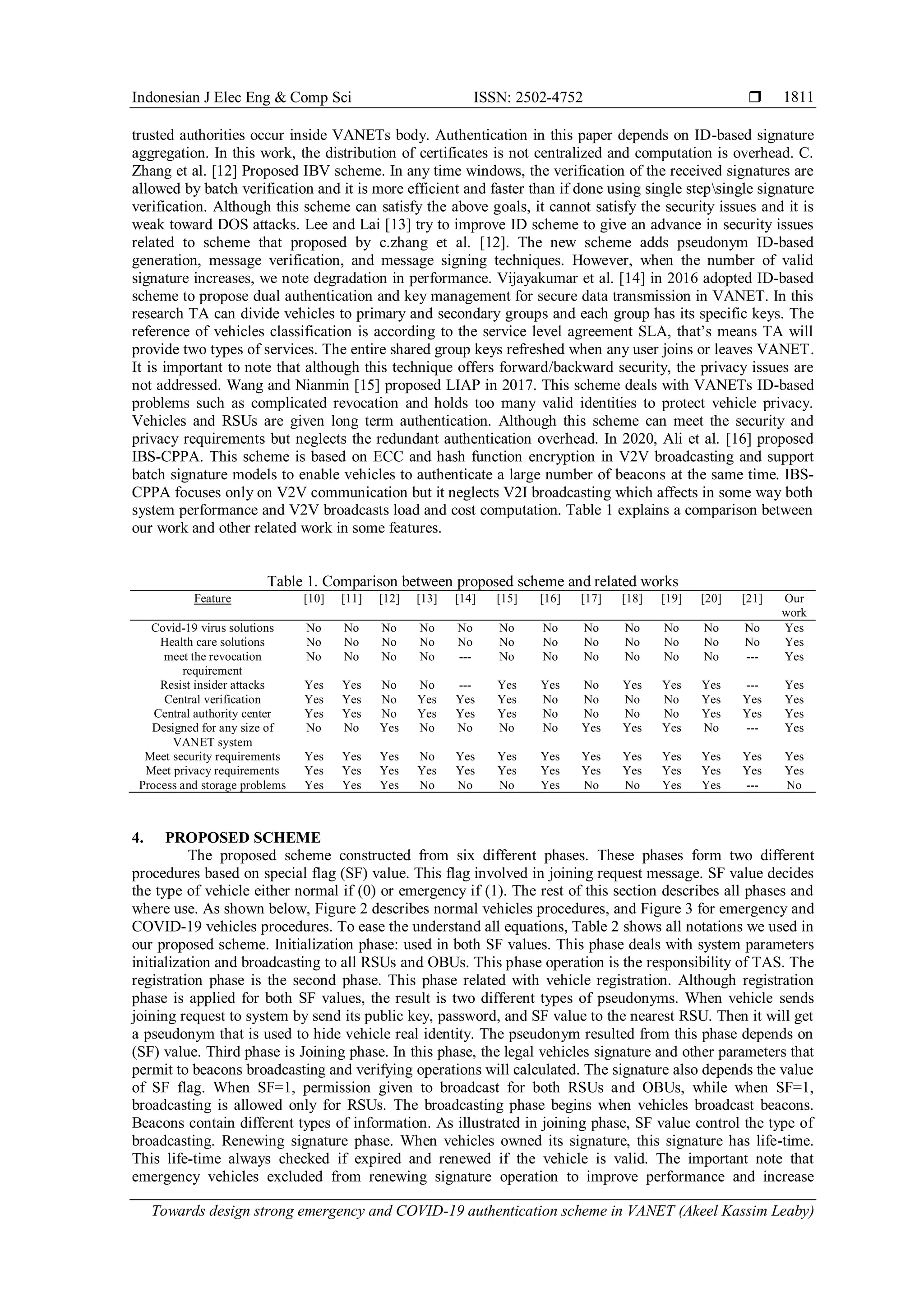 Indonesian J Elec Eng & Comp Sci ISSN: 2502-4752 
Towards design strong emergency and COVID-19 authentication scheme in VANET (Akeel Kassim Leaby)
1811
trusted authorities occur inside VANETs body. Authentication in this paper depends on ID-based signature
aggregation. In this work, the distribution of certificates is not centralized and computation is overhead. C.
Zhang et al. [12] Proposed IBV scheme. In any time windows, the verification of the received signatures are
allowed by batch verification and it is more efficient and faster than if done using single stepsingle signature
verification. Although this scheme can satisfy the above goals, it cannot satisfy the security issues and it is
weak toward DOS attacks. Lee and Lai [13] try to improve ID scheme to give an advance in security issues
related to scheme that proposed by c.zhang et al. [12]. The new scheme adds pseudonym ID-based
generation, message verification, and message signing techniques. However, when the number of valid
signature increases, we note degradation in performance. Vijayakumar et al. [14] in 2016 adopted ID-based
scheme to propose dual authentication and key management for secure data transmission in VANET. In this
research TA can divide vehicles to primary and secondary groups and each group has its specific keys. The
reference of vehicles classification is according to the service level agreement SLA, that’s means TA will
provide two types of services. The entire shared group keys refreshed when any user joins or leaves VANET.
It is important to note that although this technique offers forward/backward security, the privacy issues are
not addressed. Wang and Nianmin [15] proposed LIAP in 2017. This scheme deals with VANETs ID-based
problems such as complicated revocation and holds too many valid identities to protect vehicle privacy.
Vehicles and RSUs are given long term authentication. Although this scheme can meet the security and
privacy requirements but neglects the redundant authentication overhead. In 2020, Ali et al. [16] proposed
IBS-CPPA. This scheme is based on ECC and hash function encryption in V2V broadcasting and support
batch signature models to enable vehicles to authenticate a large number of beacons at the same time. IBS-
CPPA focuses only on V2V communication but it neglects V2I broadcasting which affects in some way both
system performance and V2V broadcasts load and cost computation. Table 1 explains a comparison between
our work and other related work in some features.
Table 1. Comparison between proposed scheme and related works
Feature [10] [11] [12] [13] [14] [15] [16] [17] [18] [19] [20] [21] Our
work
Covid-19 virus solutions No No No No No No No No No No No No Yes
Health care solutions No No No No No No No No No No No No Yes
meet the revocation
requirement
No No No No --- No No No No No No --- Yes
Resist insider attacks Yes Yes No No --- Yes Yes No Yes Yes Yes --- Yes
Central verification Yes Yes No Yes Yes Yes No No No No Yes Yes Yes
Central authority center Yes Yes No Yes Yes Yes No No No No Yes Yes Yes
Designed for any size of
VANET system
No No Yes No No No No Yes Yes Yes No --- Yes
Meet security requirements Yes Yes Yes No Yes Yes Yes Yes Yes Yes Yes Yes Yes
Meet privacy requirements Yes Yes Yes Yes Yes Yes Yes Yes Yes Yes Yes Yes Yes
Process and storage problems Yes Yes Yes No No No Yes No No Yes Yes --- No
4. PROPOSED SCHEME
The proposed scheme constructed from six different phases. These phases form two different
procedures based on special flag (SF) value. This flag involved in joining request message. SF value decides
the type of vehicle either normal if (0) or emergency if (1). The rest of this section describes all phases and
where use. As shown below, Figure 2 describes normal vehicles procedures, and Figure 3 for emergency and
COVID-19 vehicles procedures. To ease the understand all equations, Table 2 shows all notations we used in
our proposed scheme. Initialization phase: used in both SF values. This phase deals with system parameters
initialization and broadcasting to all RSUs and OBUs. This phase operation is the responsibility of TAS. The
registration phase is the second phase. This phase related with vehicle registration. Although registration
phase is applied for both SF values, the result is two different types of pseudonyms. When vehicle sends
joining request to system by send its public key, password, and SF value to the nearest RSU. Then it will get
a pseudonym that is used to hide vehicle real identity. The pseudonym resulted from this phase depends on
(SF) value. Third phase is Joining phase. In this phase, the legal vehicles signature and other parameters that
permit to beacons broadcasting and verifying operations will calculated. The signature also depends the value
of SF flag. When SF=1, permission given to broadcast for both RSUs and OBUs, while when SF=1,
broadcasting is allowed only for RSUs. The broadcasting phase begins when vehicles broadcast beacons.
Beacons contain different types of information. As illustrated in joining phase, SF value control the type of
broadcasting. Renewing signature phase. When vehicles owned its signature, this signature has life-time.
This life-time always checked if expired and renewed if the vehicle is valid. The important note that
emergency vehicles excluded from renewing signature operation to improve performance and increase
 