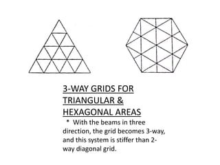 3-WAY GRIDS FOR
TRIANGULAR &
HEXAGONAL AREAS
* With the beams in three
direction, the grid becomes 3-way,
and this system is stiffer than 2-
way diagonal grid.
 