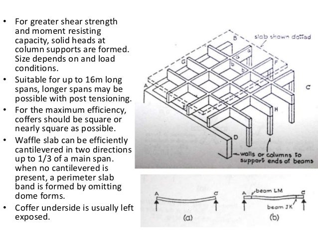 235562808 Coffered Slab
