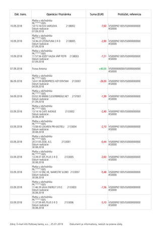 Dát. trans. Operácia / Poznámka Suma (EUR) Protiúčet, referencia
10.09.2018
Platba u obchodníka
PK:****1005
14:15:16 EVA VARGOVA 2138002
Dátum realizácie:
07.09.2018
-7,60
,
/VS000PKE1005/SS0000000000
/KS0000
10.09.2018
Platba u obchodníka
PK:****1005
14:36:23 LITERATURA S R O 2138005
Dátum realizácie:
07.09.2018
-2,90
,
/VS000PKE1005/SS0000000000
/KS0000
10.09.2018
Platba u obchodníka
PK:****1005
11:57:56 JOZEF VAJDA VMP POTR 2138003
Dátum realizácie:
07.09.2018
-1,51
,
/VS000PKE1005/SS0000000000
/KS0000
07.09.2018 Ficova Antonia +40,00
,
/VS0000000000/SS0000000000
/KS0000
06.09.2018
Platba u obchodníka
PK:****1005
14:41:39 WORDPRESS HZF1ERV5NH 2133001
Dátum realizácie:
04.09.2018
-26,00
,
/VS000PKE1005/SS0000000000
/KS0000
04.09.2018
Platba u obchodníka
PK:****1005
03:02:30 WWW.CLEVERBRIDGE.NET 2157001
Dátum realizácie:
01.09.2018
-1,99
,
/VS000PKE1005/SS0000000000
/KS0000
03.09.2018
Platba u obchodníka
PK:****1005
13:14:16 CAFE AVENUE 2133002
Dátum realizácie:
30.08.2018
-2,40
,
/VS000PKE1005/SS0000000000
/KS0000
03.09.2018
Platba u obchodníka
PK:****1005
15:08:43 LEKAREN PRI KASTIELI 2133004
Dátum realizácie:
30.08.2018
-2,10
,
/VS000PKE1005/SS0000000000
/KS0000
03.09.2018
Platba u obchodníka
PK:****1005
20:31:05 ZSSK, A.S. 2133001
Dátum realizácie:
30.08.2018
-0,44
,
/VS000PKE1005/SS0000000000
/KS0000
03.09.2018
Platba u obchodníka
PK:****1005
13:39:37 APL PLUS S R O 2133005
Dátum realizácie:
30.08.2018
-2,60
,
/VS000PKE1005/SS0000000000
/KS0000
03.09.2018
Platba u obchodníka
PK:****1005
13:31:12 DM, HE, NAMESTIE SLOBO 2133007
Dátum realizácie:
30.08.2018
-5,48
,
/VS000PKE1005/SS0000000000
/KS0000
03.09.2018
Platba u obchodníka
PK:****1005
11:46:39 JAVA ENERGY S R O 2133003
Dátum realizácie:
30.08.2018
-1,56
,
/VS000PKE1005/SS0000000000
/KS0000
03.09.2018
Platba u obchodníka
PK:****1005
11:37:59 APL PLUS S R O 2133006
Dátum realizácie:
30.08.2018
-5,10
,
/VS000PKE1005/SS0000000000
/KS0000
Zdroj: E-mail info Poštovej banky, a.s. ; 25.01.2019 Dokument je informatívny, neslúži na právne účely.
 