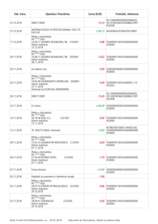 Dát. trans. Operácia / Poznámka Suma (EUR) Protiúčet, referencia
27.12.2018 DIRECT DEBIT -15,13
SK1109000000000630964920,
/VS1370025603/SS0086027007
/KS0308
27.12.2018
ANTONIA FICOVA TO POSTOVA BANKA- FACE TO
FACE-AF
+100,13 SK4283605207004202010897,
17.12.2018
Platba u obchodníka
PK:****1005
14:26:17 LEKAREN NEZABUDKA, MI, 2103001
Dátum realizácie:
13.12.2018
-3,88
,
/VS000PKE1005/SS0000000000
/KS0000
30.11.2018
Platba u obchodníka
PK:****1005
15:06:11 LEKAREN NEZABUDKA, MI, 2055001
Dátum realizácie:
28.11.2018
-12,62
,
/VS000PKE1005/SS0000000000
/KS0000
30.11.2018 Za vedenie uctu -5,00
,
/VS0000000000/SS0000000000
/KS0000
29.11.2018
Platba u obchodníka
PK:****1005
19:02:49 SHOEBOXAPP.COM/BILLING 2056001
Dátum realizácie:
27.11.2018
Výmenný kurz:EUR/USD=0000000000
-4,49
,
/VS000PKE1005/SS000001.113
/KSUSD=
28.11.2018 DIRECT DEBIT -15,30
SK1109000000000630964920,
/VS1208160360/SS0086027007
/KS0308
23.11.2018 Fic Anton +160,00
,
/VS0000000000/SS0000000000
/KS0000
14.11.2018
Platba u obchodníka
PK:****1005
20:18:58 ZSSK, A.S. 2221001
Dátum realizácie:
12.11.2018
-0,90
,
/VS000PKE1005/SS0000000000
/KS0000
12.11.2018 70 003273 Vklad v hotovosti +5,00
SK7965000100812199302100,
/VS0000000000/SS0000000000
/KS0000
09.11.2018
Platba u obchodníka
PK:****1005
15:53:10 LEKAREN PRI MEDVEDOCH 2137001
Dátum realizácie:
07.11.2018
-8,29
,
/VS000PKE1005/SS0000000000
/KS0000
09.11.2018
Platba u obchodníka
PK:****1005
21:59:30 PATRIOT HOTEL 2137002
Dátum realizácie:
07.11.2018
-1,70
,
/VS000PKE1005/SS0000000000
/KS0000
07.11.2018 Ficova Antonia +15,00
,
/VS0000000000/SS0000000000
/KS0000
03.11.2018 Poplatok za oznamenie o odmietnuti uhrady -1,00
02.11.2018
Platba u obchodníka
PK:****1005
20:07:53 ATRIUM OPTIMA,KE,MOLD. 2232002
Dátum realizácie:
29.10.2018
-0,86
,
/VS000PKE1005/SS0000000000
/KS0000
02.11.2018
Platba u obchodníka
PK:****1005
18:04:41 CINEMAX,KE 2232003
Dátum realizácie:
29.10.2018
-5,00
,
/VS000PKE1005/SS0000000000
/KS0000
Zdroj: E-mail info Poštovej banky, a.s. ; 25.01.2019 Dokument je informatívny, neslúži na právne účely.
 