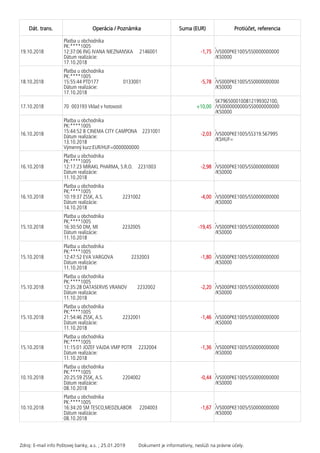 Dát. trans. Operácia / Poznámka Suma (EUR) Protiúčet, referencia
19.10.2018
Platba u obchodníka
PK:****1005
12:37:06 ING IVANA NIEZNANSKA 2146001
Dátum realizácie:
17.10.2018
-1,75
,
/VS000PKE1005/SS0000000000
/KS0000
18.10.2018
Platba u obchodníka
PK:****1005
15:55:44 PTD177 0133001
Dátum realizácie:
17.10.2018
-5,78
,
/VS000PKE1005/SS0000000000
/KS0000
17.10.2018 70 003193 Vklad v hotovosti +10,00
SK7965000100812199302100,
/VS0000000000/SS0000000000
/KS0000
16.10.2018
Platba u obchodníka
PK:****1005
15:44:52 B CINEMA CITY CAMPONA 2231001
Dátum realizácie:
13.10.2018
Výmenný kurz:EUR/HUF=0000000000
-2,03
,
/VS000PKE1005/SS319.567995
/KSHUF=
16.10.2018
Platba u obchodníka
PK:****1005
12:17:23 MIRAKL PHARMA, S.R.O. 2231003
Dátum realizácie:
11.10.2018
-2,98
,
/VS000PKE1005/SS0000000000
/KS0000
16.10.2018
Platba u obchodníka
PK:****1005
10:19:37 ZSSK, A.S. 2231002
Dátum realizácie:
14.10.2018
-4,00
,
/VS000PKE1005/SS0000000000
/KS0000
15.10.2018
Platba u obchodníka
PK:****1005
16:30:50 DM, MI 2232005
Dátum realizácie:
11.10.2018
-19,45
,
/VS000PKE1005/SS0000000000
/KS0000
15.10.2018
Platba u obchodníka
PK:****1005
12:47:52 EVA VARGOVA 2232003
Dátum realizácie:
11.10.2018
-1,80
,
/VS000PKE1005/SS0000000000
/KS0000
15.10.2018
Platba u obchodníka
PK:****1005
12:35:28 DATASERVIS VRANOV 2232002
Dátum realizácie:
11.10.2018
-2,20
,
/VS000PKE1005/SS0000000000
/KS0000
15.10.2018
Platba u obchodníka
PK:****1005
21:54:46 ZSSK, A.S. 2232001
Dátum realizácie:
11.10.2018
-1,46
,
/VS000PKE1005/SS0000000000
/KS0000
15.10.2018
Platba u obchodníka
PK:****1005
11:15:01 JOZEF VAJDA VMP POTR 2232004
Dátum realizácie:
11.10.2018
-1,36
,
/VS000PKE1005/SS0000000000
/KS0000
10.10.2018
Platba u obchodníka
PK:****1005
20:25:59 ZSSK, A.S. 2204002
Dátum realizácie:
08.10.2018
-0,44
,
/VS000PKE1005/SS0000000000
/KS0000
10.10.2018
Platba u obchodníka
PK:****1005
16:34:20 SM TESCO,MEDZILABOR 2204003
Dátum realizácie:
08.10.2018
-1,67
,
/VS000PKE1005/SS0000000000
/KS0000
Zdroj: E-mail info Poštovej banky, a.s. ; 25.01.2019 Dokument je informatívny, neslúži na právne účely.
 