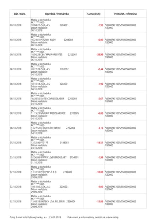 Dát. trans. Operácia / Poznámka Suma (EUR) Protiúčet, referencia
10.10.2018
Platba u obchodníka
PK:****1005
18:04:22 ZSSK, A.S. 2204001
Dátum realizácie:
08.10.2018
-1,92
,
/VS000PKE1005/SS0000000000
/KS0000
10.10.2018
Platba u obchodníka
PK:****1005
16:23:01 PENZION ANDY 2204004
Dátum realizácie:
08.10.2018
-6,00
,
/VS000PKE1005/SS0000000000
/KS0000
09.10.2018
Platba u obchodníka
PK:****1005
18:56:28 CBA*MALWAREBYTES 2252001
Dátum realizácie:
06.10.2018
-39,99
,
/VS000PKE1005/SS0000000000
/KS0000
08.10.2018
Platba u obchodníka
PK:****1005
20:27:28 ZSSK, A.S. 2202002
Dátum realizácie:
04.10.2018
-0,44
,
/VS000PKE1005/SS0000000000
/KS0000
08.10.2018
Platba u obchodníka
PK:****1005
18:10:18 ZSSK, A.S. 2202001
Dátum realizácie:
04.10.2018
-1,92
,
/VS000PKE1005/SS0000000000
/KS0000
08.10.2018
Platba u obchodníka
PK:****1005
16:38:55 SM TESCO,MEDZILABOR 2202003
Dátum realizácie:
04.10.2018
-2,67
,
/VS000PKE1005/SS0000000000
/KS0000
08.10.2018
Platba u obchodníka
PK:****1005
11:15:23 MMUAW MEDZILABORCE 2202005
Dátum realizácie:
04.10.2018
-6,00
,
/VS000PKE1005/SS0000000000
/KS0000
08.10.2018
Platba u obchodníka
PK:****1005
13:27:52 LEKAREN TRETMENT 2202004
Dátum realizácie:
04.10.2018
-3,12
,
/VS000PKE1005/SS0000000000
/KS0000
05.10.2018
Platba u obchodníka
PK:****1005
12:52:46 PTD177 0148001
Dátum realizácie:
04.10.2018
-14,51
,
/VS000PKE1005/SS0000000000
/KS0000
03.10.2018
Platba u obchodníka
PK:****1005
02:56:06 WWW.CLEVERBRIDGE.NET 2154001
Dátum realizácie:
01.10.2018
-1,99
,
/VS000PKE1005/SS0000000000
/KS0000
02.10.2018
Platba u obchodníka
PK:****1005
13:31:10 PCEXPRES S R O 2236002
Dátum realizácie:
29.09.2018
-10,00
,
/VS000PKE1005/SS0000000000
/KS0000
02.10.2018
Platba u obchodníka
PK:****1005
19:51:50 ZSSK, A.S. 2236001
Dátum realizácie:
29.09.2018
-4,00
,
/VS000PKE1005/SS0000000000
/KS0000
02.10.2018
Platba u obchodníka
PK:****1005
13:48:18 BIOTECH USA, PO, EPERI 2236004
Dátum realizácie:
29.09.2018
-13,06
,
/VS000PKE1005/SS0000000000
/KS0000
Zdroj: E-mail info Poštovej banky, a.s. ; 25.01.2019 Dokument je informatívny, neslúži na právne účely.
 