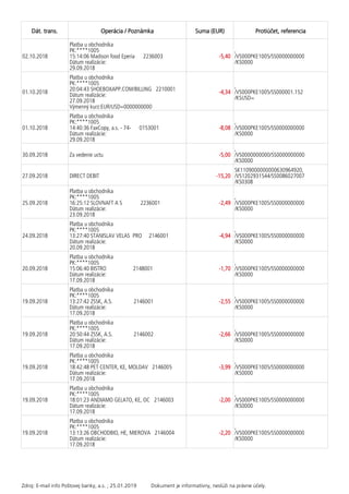 Dát. trans. Operácia / Poznámka Suma (EUR) Protiúčet, referencia
02.10.2018
Platba u obchodníka
PK:****1005
15:14:06 Madison food Eperia 2236003
Dátum realizácie:
29.09.2018
-5,40
,
/VS000PKE1005/SS0000000000
/KS0000
01.10.2018
Platba u obchodníka
PK:****1005
20:04:43 SHOEBOXAPP.COM/BILLING 2210001
Dátum realizácie:
27.09.2018
Výmenný kurz:EUR/USD=0000000000
-4,34
,
/VS000PKE1005/SS000001.152
/KSUSD=
01.10.2018
Platba u obchodníka
PK:****1005
14:40:36 FaxCopy, a.s. - 74- 0153001
Dátum realizácie:
29.09.2018
-8,08
,
/VS000PKE1005/SS0000000000
/KS0000
30.09.2018 Za vedenie uctu -5,00
,
/VS0000000000/SS0000000000
/KS0000
27.09.2018 DIRECT DEBIT -15,20
SK1109000000000630964920,
/VS1202931544/SS0086027007
/KS0308
25.09.2018
Platba u obchodníka
PK:****1005
16:25:12 SLOVNAFT A S 2236001
Dátum realizácie:
23.09.2018
-2,49
,
/VS000PKE1005/SS0000000000
/KS0000
24.09.2018
Platba u obchodníka
PK:****1005
13:27:40 STANISLAV VELAS PRO 2146001
Dátum realizácie:
20.09.2018
-4,94
,
/VS000PKE1005/SS0000000000
/KS0000
20.09.2018
Platba u obchodníka
PK:****1005
15:06:40 BISTRO 2148001
Dátum realizácie:
17.09.2018
-1,70
,
/VS000PKE1005/SS0000000000
/KS0000
19.09.2018
Platba u obchodníka
PK:****1005
13:27:42 ZSSK, A.S. 2146001
Dátum realizácie:
17.09.2018
-2,55
,
/VS000PKE1005/SS0000000000
/KS0000
19.09.2018
Platba u obchodníka
PK:****1005
20:50:44 ZSSK, A.S. 2146002
Dátum realizácie:
17.09.2018
-2,66
,
/VS000PKE1005/SS0000000000
/KS0000
19.09.2018
Platba u obchodníka
PK:****1005
18:42:48 PET CENTER, KE, MOLDAV 2146005
Dátum realizácie:
17.09.2018
-3,99
,
/VS000PKE1005/SS0000000000
/KS0000
19.09.2018
Platba u obchodníka
PK:****1005
18:01:23 ANDIAMO GELATO, KE, OC 2146003
Dátum realizácie:
17.09.2018
-2,00
,
/VS000PKE1005/SS0000000000
/KS0000
19.09.2018
Platba u obchodníka
PK:****1005
13:13:26 OBCHODBIO, HE, MIEROVA 2146004
Dátum realizácie:
17.09.2018
-2,20
,
/VS000PKE1005/SS0000000000
/KS0000
Zdroj: E-mail info Poštovej banky, a.s. ; 25.01.2019 Dokument je informatívny, neslúži na právne účely.
 