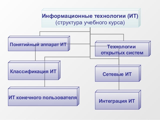 2 какие компоненты составляют информационную сферу. 2 какие компоненты составляют информационную сферу