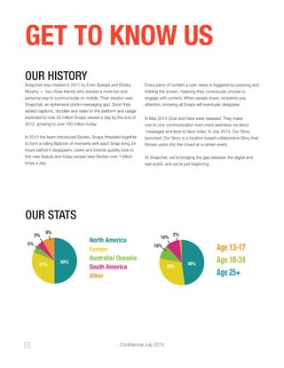 1 Confidential July 2014 
GET TO KNOW US 
OUR STATS 
OUR HISTORY 
Snapchat was created in 2011 by Evan Spiegel and Bobby 
Murphy — two close friends who wanted a more fun and 
personal way to communicate on mobile. Their solution was 
Snapchat, an ephemeral photo-messaging app. Soon they 
added captions, doodles and video to the platform and usage 
exploded to over 50 million Snaps viewed a day by the end of 
2012, growing to over 700 million today. 
In 2013 the team introduced Stories, Snaps threaded together 
to form a rolling flipbook of moments with each Snap living 24 
hours before it disappears. Users and brands quickly took to 
this new feature and today people view Stories over 1 billion 
times a day. 
Every piece of content a user views is triggered by pressing and 
holding the screen, meaning they consciously choose to 
engage with content. When people share, recipients pay 
attention, knowing all Snaps will eventually disappear. 
5% 
5% 9% 
31% 50% 
North America 
Europe 
Australia/ Oceania 
South America 
Other 
Age 13-17 
Age 18-24 
Age 25+ 
10% 
10% 2% 
30% 48% 
In May 2014 Chat and Here were released. They make 
one-to-one communication even more seamless via direct 
messages and face-to-face video. In July 2014, Our Story 
launched. Our Story is a location-based collaborative Story that 
throws users into the crowd at a certain event. 
At Snapchat, we’re bridging the gap between the digital and 
real-world, and we’re just beginning 
 