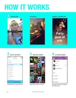 Confidential July 2014 
8 
HOW IT WORKS 
Only available in the event’s geo-fence 
Snapchat team curates in real-time 
1. SNAP LIKE THIS 
2. ADD TO “OUR STORY” 
3. SNAPS ARE CURATED 
4. ALL USERS CAN VIEW 
OR LIKE THIS... 
BASICALLY, ANYTHING GOES 
Users view the “Our Story” alongside their friend’ Stories  