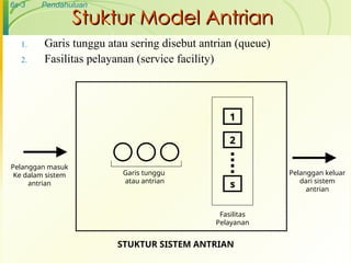 235669801-model-antrian-riset operasional.ppt
