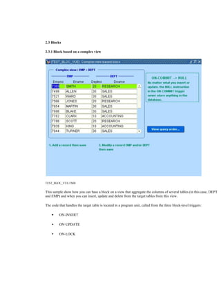 2.3 Blocks
2.3.1 Block based on a complex view
TEST_BLOC_VUE.FMB
This sample show how you can base a block on a view that aggregate the columns of several tables (in this case, DEPT
and EMP) and when you can insert, update and delete from the target tables from this view.
The code that handles the target table is located in a program unit, called from the three block-level triggers:
 ON-INSERT
 ON-UPDATE
 ON-LOCK
 