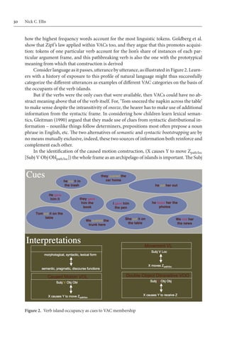Cognitive Processing In Second Language Acquisition Inside The Learners ...