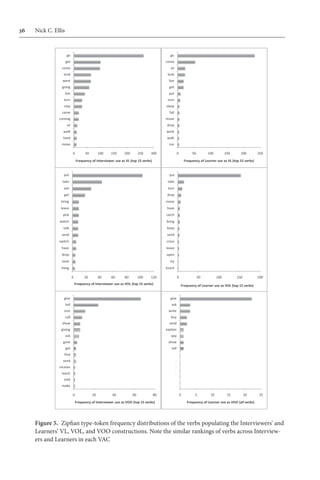 Cognitive Processing In Second Language Acquisition Inside The Learners ...