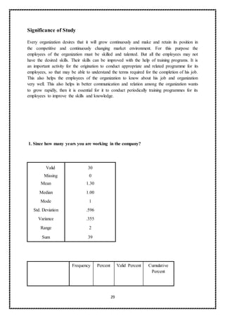 29
Significance of Study
Every organization desires that it will grow continuously and make and retain its position in
the competitive and continuously changing market environment. For this purpose the
employees of the organization must be skilled and talented. But all the employees may not
have the desired skills. Their skills can be improved with the help of training programs. It is
an important activity for the origination to conduct appropriate and related programme for its
employees, so that may be able to understand the terms required for the completion of his job.
This also helps the employees of the organization to know about his job and organization
very well. This also helps in better communication and relation among the organization wants
to grow rapidly, then it is essential for it to conduct periodically training programmes for its
employees to improve the skills and knowledge.
1. Since how many years you are working in the company?
Valid 30
Missing 0
Mean 1.30
Median 1.00
Mode 1
Std. Deviation .596
Variance .355
Range 2
Sum 39
Frequency Percent Valid Percent Cumulative
Percent
 