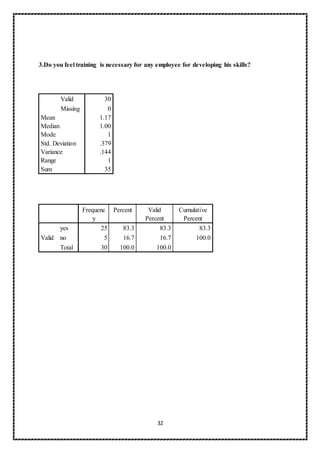 32
3.Do you feel training is necessary for any employee for developing his skills?
Valid 30
Missing 0
Mean 1.17
Median 1.00
Mode 1
Std. Deviation .379
Variance .144
Range 1
Sum 35
Frequenc
y
Percent Valid
Percent
Cumulative
Percent
Valid
yes 25 83.3 83.3 83.3
no 5 16.7 16.7 100.0
Total 30 100.0 100.0
 