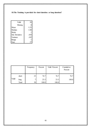 43
10.The Training is provided for short duration or long duration?
Valid 30
Missing 0
Mean 1.23
Median 1.00
Mode 1
Std. Deviation .430
Variance .185
Range 1
Sum 37
Frequency Percent Valid Percent Cumulative
Percent
Valid
short 23 76.7 76.7 76.7
long 7 23.3 23.3 100.0
Total 30 100.0 100.0
 