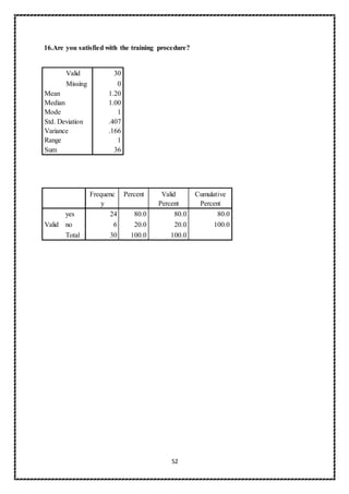 52
16.Are you satisfied with the training procedure?
Valid 30
Missing 0
Mean 1.20
Median 1.00
Mode 1
Std. Deviation .407
Variance .166
Range 1
Sum 36
Frequenc
y
Percent Valid
Percent
Cumulative
Percent
Valid
yes 24 80.0 80.0 80.0
no 6 20.0 20.0 100.0
Total 30 100.0 100.0
 