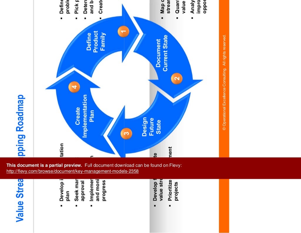 Key Management Models