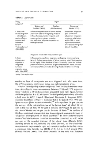 continuous flow of immigrants was soon triggered and, after some time,
the WNE countries, one by one, turned into net immigration areas.
Many of the migrating workers originated from the Mediterranean coun-
tries. According to numerous accounts, between 1950 and 1970, anywhere
from 7 million to 10 million persons emigrated from Italy, Spain, Greece
and Portugal (circa 8 to 10 per cent of the mid-period population), of which
a half went to WNE (Layard, Blanchard, Dornbush & Krugman 1992).
Massimo Livi Bacci (1972: 17) estimates that in the period 1965-1970 ‘em-
igrant workers [from southern countries]18
make up about 50 per cent on
the average, of the potential increase of the labour force’, of which 89 per
cent in the case of Italy, 85 per cent in the case of Portugal, 65 per cent in
the case of Greece and 46 per cent in the case of Spain.19
An outflow of
this huge magnitude was possible due to considerable underemployment or
‘disguised’ unemployment in those countries.20
In more underdeveloped
areas of the Mediterranean countries, the outflow comprised up to 85 to 90
per cent of the potential increase of the labour force (Danieli 1972).
Running parallel to this, from the late 1960s onwards, all four Mediterra-
nean countries experienced a rapid and consistent decline in fertility – from
a maximum total fertility rate (TFR) of 2.4-3.1 to 1.4-1.7 around 1985
(United Nations 2007). The labour potential at the time was therefore
Table 1.2 (continued)
Stage/
sub-period
Region
Western and
Northern (WNE)
Southern
(Mediterranean)
Central and
Eastern (CEE)
4. Post-com-
munist migration
– related to dis-
ruption of com-
munism and
orientation
towards
‘Fortress Europe’
(1989-2004)
Advanced segmentation of labour market
(secondary jobs for foreigners); massive
inflow of undocumented migrants and
asylum seekers; migrant smugglers
and traffickers; selective admission for
the highly skilled
Incomplete migration;
post-communist
adjustment migration;
economic polarisation
within CEE ! intra-
regional movements;
towards net immigration
(Czech Republic)
Prospective trends in the 10-15-year time span
5. Post-
enlargement
migration –
integrated
European
migration space
(after 2004/2007)
Inflows due to population stagnation and ageing (main underlying
factors); further segmentation of labour markets; intra-EU competition
for the highly skilled; low level of intra-EU mobility (some but shallow
potential in Poland, Romania, Bulgaria and the Baltic states; towards
completion of labour market draining of redundant labour in CEE)
Source: Own elaboration
TRANSITION FROM EMIGRATION TO IMMIGRATION 33
 