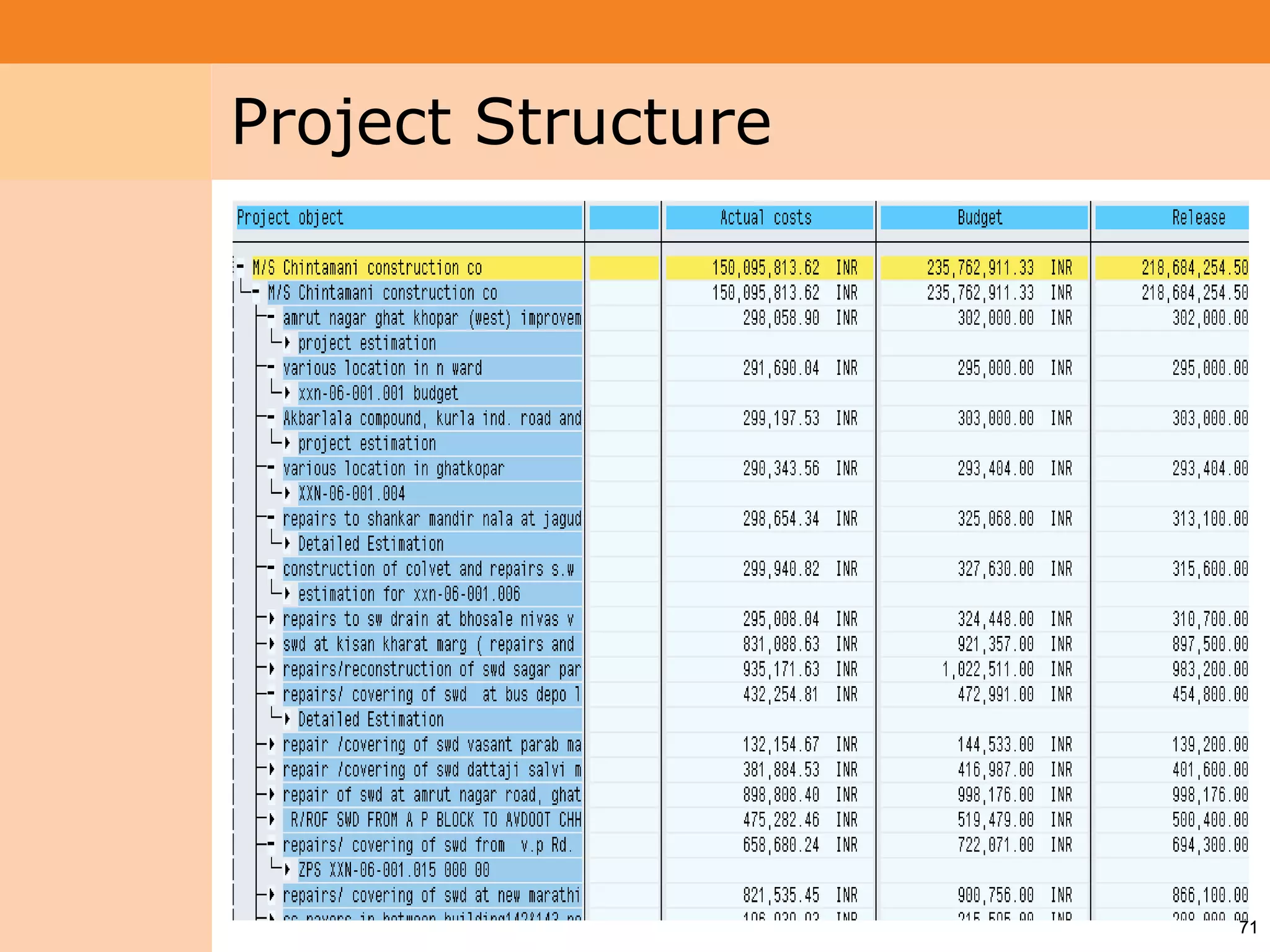 Project System
 Module (PS)     Project Structure




                                     71
 