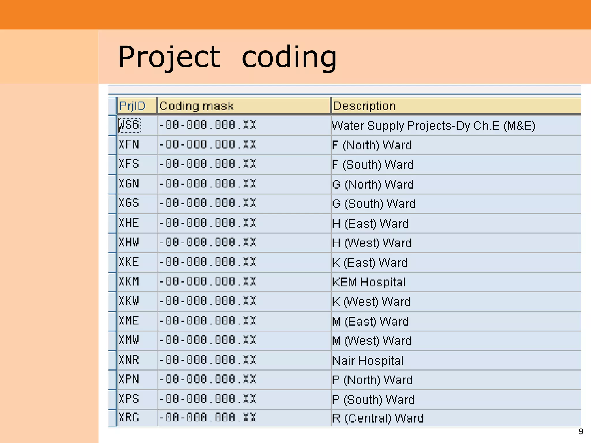 Project System
 Module (PS)     Project coding




                                  9
 