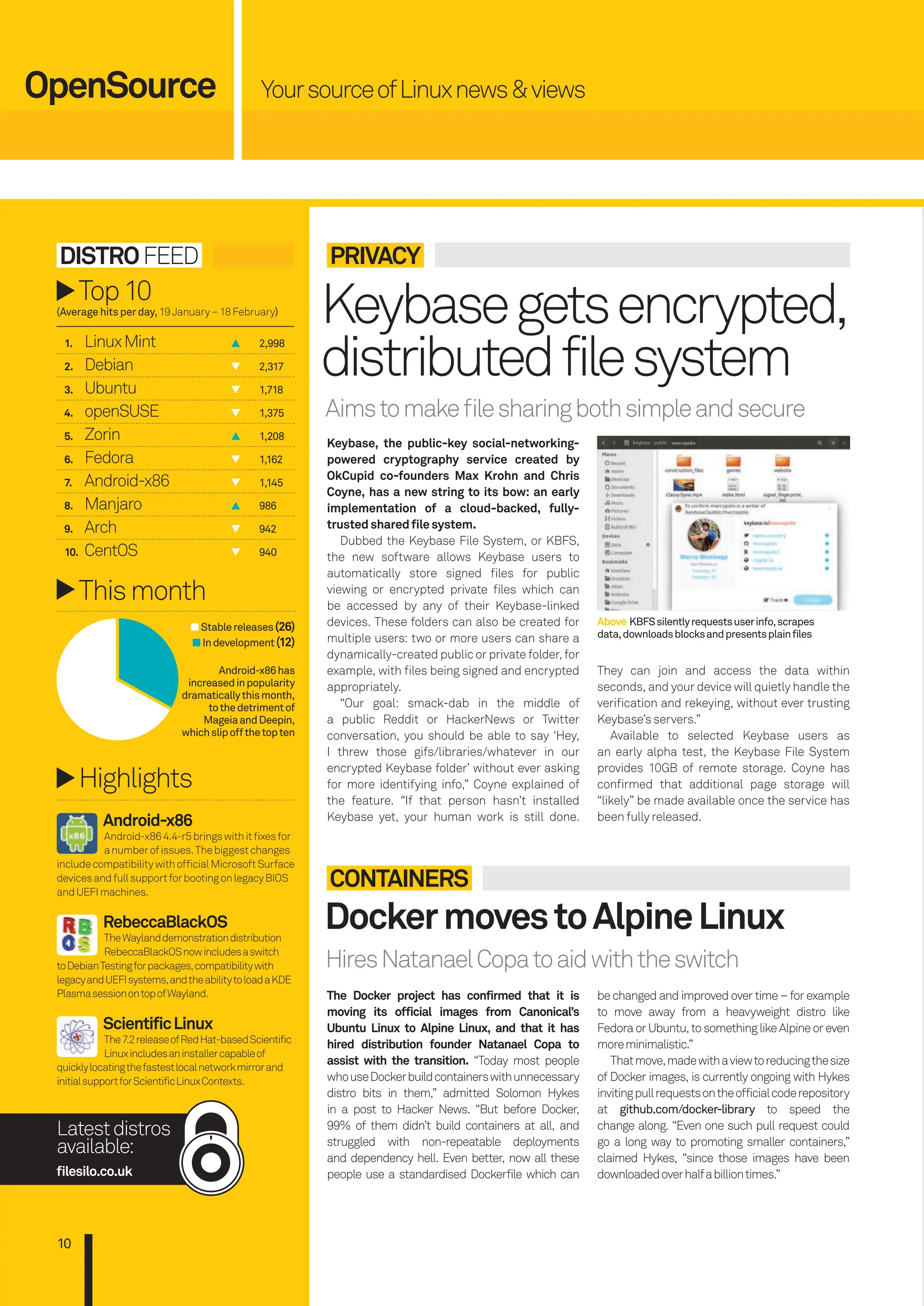YoursourceofLinuxnews&views
OpenSource
10
DISTROFEED
1. LinuxMint 2,998
2. Debian 2,317
3. Ubuntu 1,718
4. openSUSE 1,375
5. Zorin 1,208
6. Fedora 1,162
7. Android-x86 1,145
8. Manjaro 986
9. Arch 942
10. CentOS 940
Top10
(Averagehitsperday,19January–18February)
Latestdistros
available:
ﬁlesilo.co.uk
Keybasegetsencrypted,
distributedfilesystem
Aimstomakeﬁlesharingbothsimpleandsecure
The Docker project has confirmed that it is
moving its official images from Canonical’s
Ubuntu Linux to Alpine Linux, and that it has
hired distribution founder Natanael Copa to
assist with the transition. “Today most people
whouseDockerbuildcontainerswithunnecessary
distro bits in them,” admitted Solomon Hykes
in a post to Hacker News. “But before Docker,
99% of them didn’t build containers at all, and
struggled with non-repeatable deployments
and dependency hell. Even better, now all these
people use a standardised Dockerfile which can
DockermovestoAlpineLinux
CONTAINERS
PRIVACY
be changed and improved over time – for example
to move away from a heavyweight distro like
FedoraorUbuntu,tosomethinglikeAlpineoreven
moreminimalistic.”
Thatmove,madewithaviewtoreducingthesize
of Docker images, is currently ongoing with Hykes
invitingpullrequestsontheofficialcoderepository
at github.com/docker-library to speed the
change along. “Even one such pull request could
go a long way to promoting smaller containers,”
claimed Hykes, “since those images have been
downloadedoverhalfabilliontimes.”
HiresNatanaelCopatoaidwiththeswitch
Keybase, the public-key social-networking-
powered cryptography service created by
OkCupid co-founders Max Krohn and Chris
Coyne, has a new string to its bow: an early
implementation of a cloud-backed, fully-
trustedsharedﬁlesystem.
Dubbed the Keybase File System, or KBFS,
the new software allows Keybase users to
automatically store signed ﬁles for public
viewing or encrypted private ﬁles which can
be accessed by any of their Keybase-linked
devices. These folders can also be created for
multiple users: two or more users can share a
dynamically-created public or private folder, for
example, with ﬁles being signed and encrypted
appropriately.
“Our goal: smack-dab in the middle of
a public Reddit or HackerNews or Twitter
conversation, you should be able to say ‘Hey,
I threw those gifs/libraries/whatever in our
encrypted Keybase folder’ without ever asking
for more identifying info,” Coyne explained of
the feature. “If that person hasn’t installed
Keybase yet, your human work is still done.
They can join and access the data within
seconds, and your device will quietly handle the
veriﬁcation and rekeying, without ever trusting
Keybase’s servers.”
Available to selected Keybase users as
an early alpha test, the Keybase File System
provides 10GB of remote storage. Coyne has
conﬁrmed that additional page storage will
“likely” be made available once the service has
been fully released.
Thismonth
■ Stablereleases(26)
■ Indevelopment(12)
Android-x86has
increasedinpopularity
dramaticallythismonth,
tothedetrimentof
MageiaandDeepin,
whichslipoffthetopten
Highlights
Android-x86
Android-x864.4-r5bringswithitﬁxesfor
anumberofissues.Thebiggestchanges
includecompatibilitywithofﬁcialMicrosoftSurface
devicesandfullsupportforbootingonlegacyBIOS
andUEFImachines.
RebeccaBlackOS
TheWaylanddemonstrationdistribution
RebeccaBlackOSnowincludesaswitch
toDebianTestingforpackages,compatibilitywith
legacyandUEFIsystems,andtheabilitytoloadaKDE
PlasmasessionontopofWayland.
ScientificLinux
The7.2releaseofRedHat-basedScientific
Linuxincludesaninstallercapableof
quicklylocatingthefastestlocalnetworkmirrorand
initialsupportforScientificLinuxContexts.
Above KBFSsilentlyrequestsuserinfo,scrapes
data,downloadsblocksandpresentsplainfiles
006-011_LUD163.indd 10 24/02/2016 17:08
 