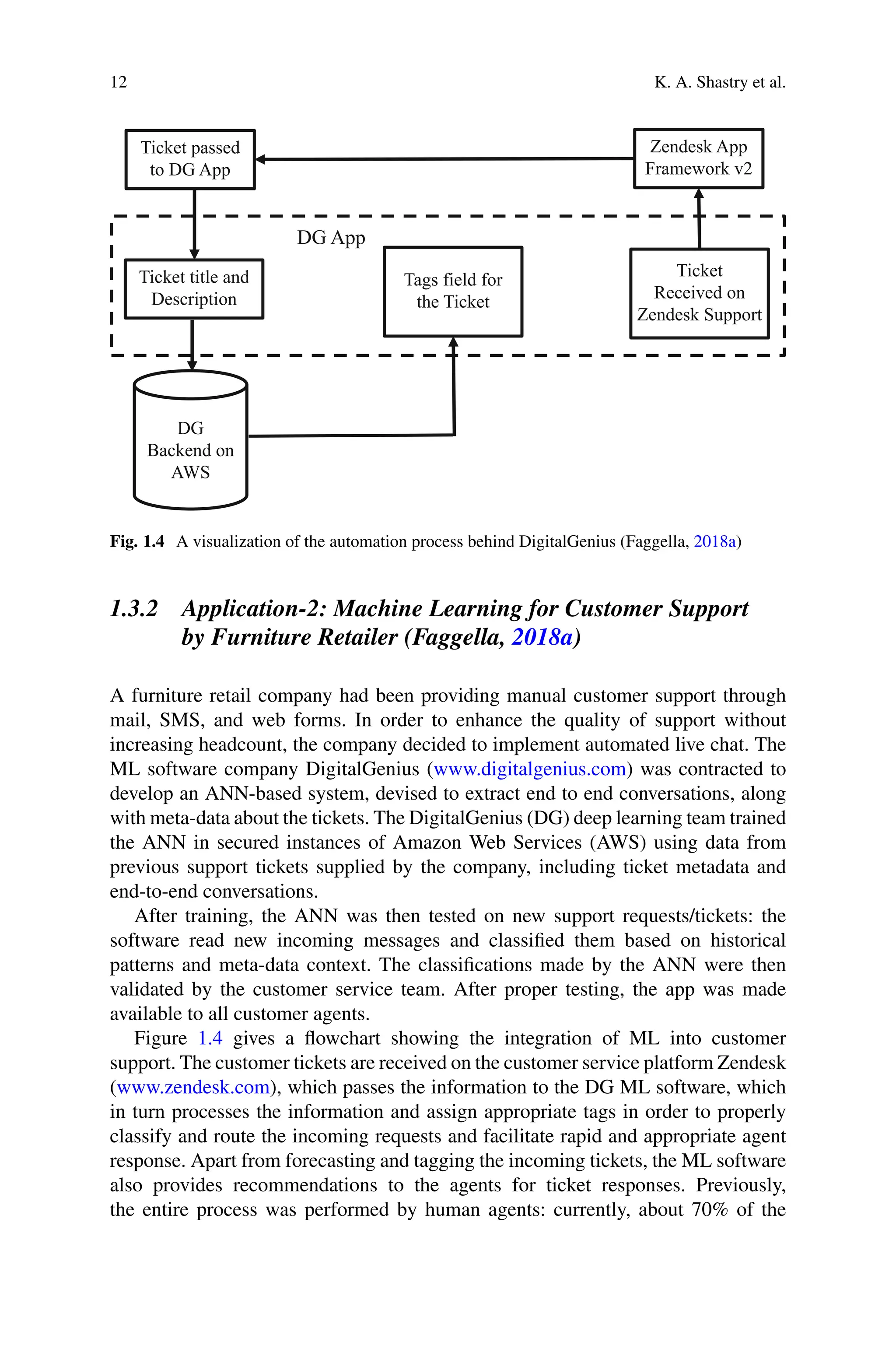12 K. A. Shastry et al.
Ticket passed
to DG App
Ticket title and
Description
DG
Backend on
AWS
Tags field for
the Ticket
Zendesk App
Framework v2
Ticket
Received on
Zendesk Support
DG App
Fig. 1.4 A visualization of the automation process behind DigitalGenius (Faggella, 2018a)
1.3.2 Application-2: Machine Learning for Customer Support
by Furniture Retailer (Faggella, 2018a)
A furniture retail company had been providing manual customer support through
mail, SMS, and web forms. In order to enhance the quality of support without
increasing headcount, the company decided to implement automated live chat. The
ML software company DigitalGenius (www.digitalgenius.com) was contracted to
develop an ANN-based system, devised to extract end to end conversations, along
with meta-data about the tickets. The DigitalGenius (DG) deep learning team trained
the ANN in secured instances of Amazon Web Services (AWS) using data from
previous support tickets supplied by the company, including ticket metadata and
end-to-end conversations.
After training, the ANN was then tested on new support requests/tickets: the
software read new incoming messages and classified them based on historical
patterns and meta-data context. The classifications made by the ANN were then
validated by the customer service team. After proper testing, the app was made
available to all customer agents.
Figure 1.4 gives a flowchart showing the integration of ML into customer
support. The customer tickets are received on the customer service platform Zendesk
(www.zendesk.com), which passes the information to the DG ML software, which
in turn processes the information and assign appropriate tags in order to properly
classify and route the incoming requests and facilitate rapid and appropriate agent
response. Apart from forecasting and tagging the incoming tickets, the ML software
also provides recommendations to the agents for ticket responses. Previously,
the entire process was performed by human agents: currently, about 70% of the
 