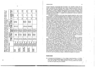 235867569 barbero-introduction-to-composite-materials-design-1999