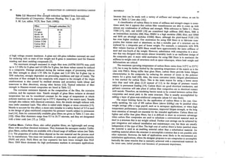 235867569 barbero-introduction-to-composite-materials-design-1999