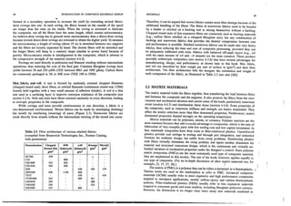 235867569 barbero-introduction-to-composite-materials-design-1999