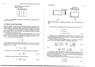 235867569 barbero-introduction-to-composite-materials-design-1999