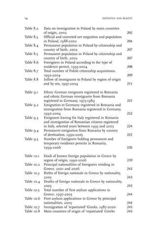 Statistics And Reality Concepts And Measurements Of Migration In Europe ...