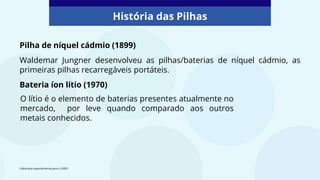 Pilha de níquel cádmio (1899)
Waldemar Jungner desenvolveu as pilhas/baterias de níquel cádmio, as
primeiras pilhas recarregáveis portáteis.
Bateria íon lítio (1970)
História das Pilhas
Elaborado especialmente para o CMSP.
O lítio é o elemento de baterias presentes atualmente no
mercado, por leve quando comparado aos outros
metais conhecidos.
 