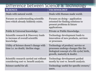 235945191-Technology-Management.pptx